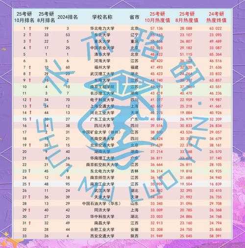 学电竞上哪个学校好?2025年国内顶尖电竞院校推荐