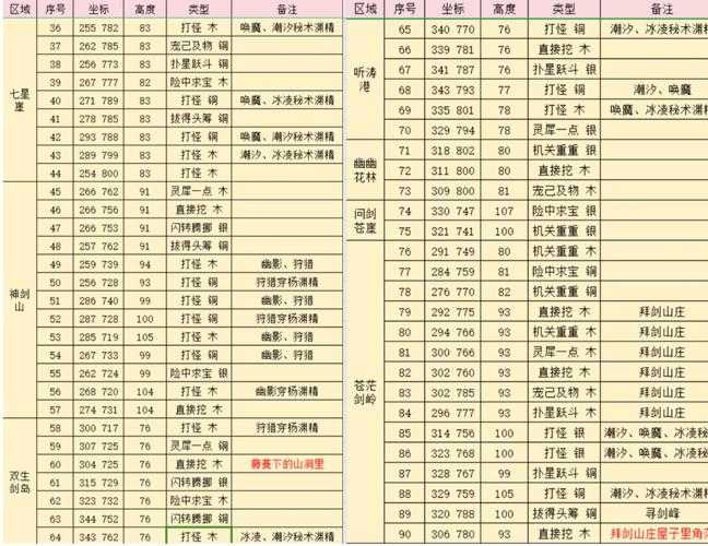DNF泽丁施奈德位置在哪?泽丁施奈德详细坐标与任务攻略