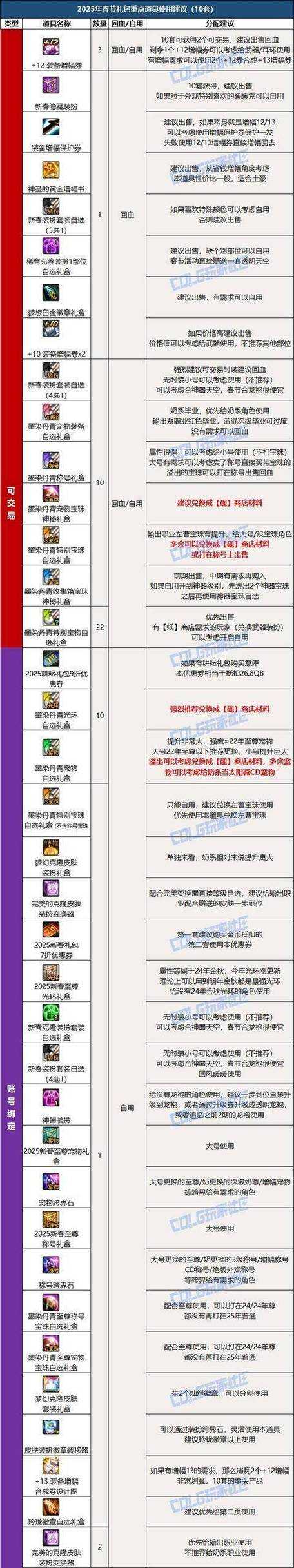 2025DNF圣诞活动方案：节日限定副本与福利奖励一览