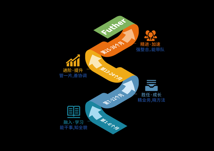 星客志愿:如何选择合适的职业路径?
