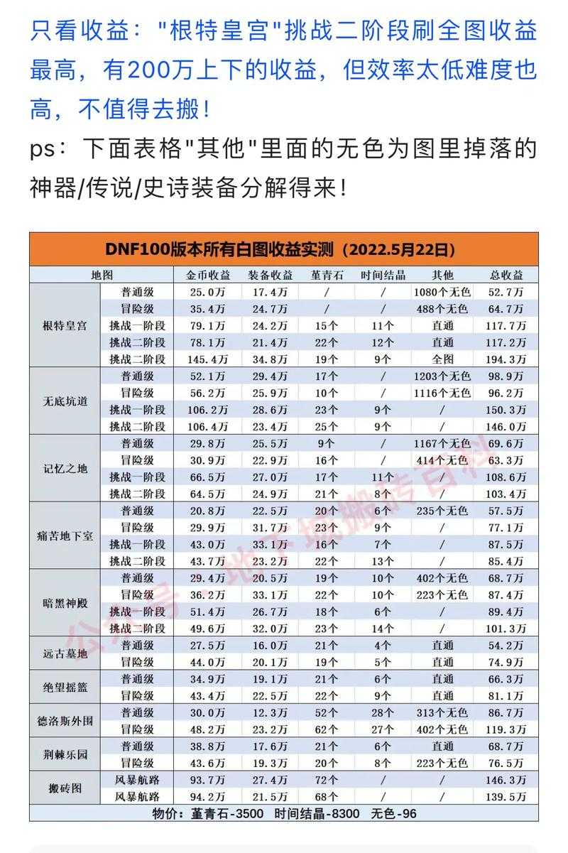 DNF减免处罚十道题标准答案大全2025最新版