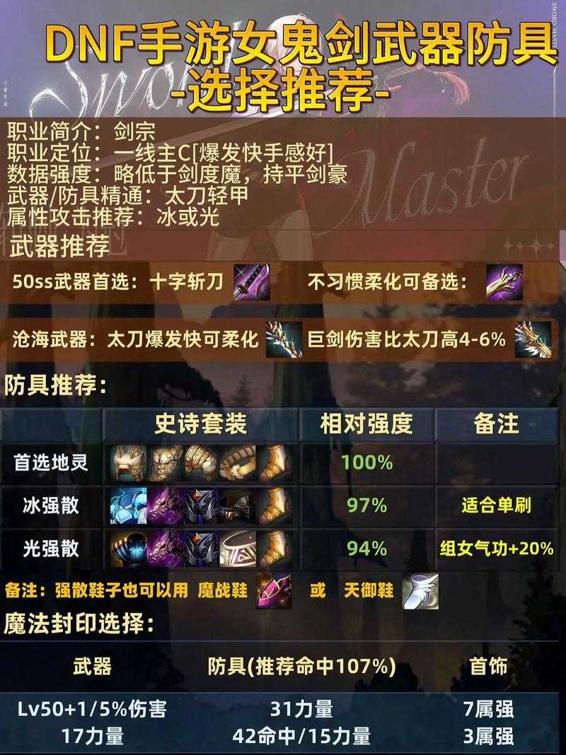 DNF女鬼剑武器外观大全 最新女鬼剑武器图鉴合集