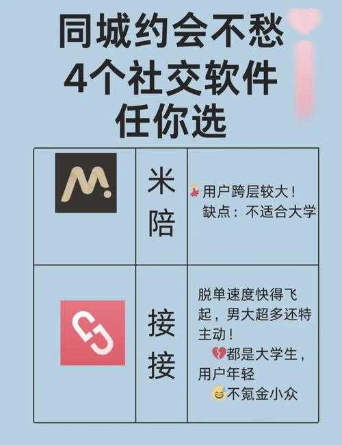 附近人约会神器2023最新十大社交APP推荐，同城交友轻松约