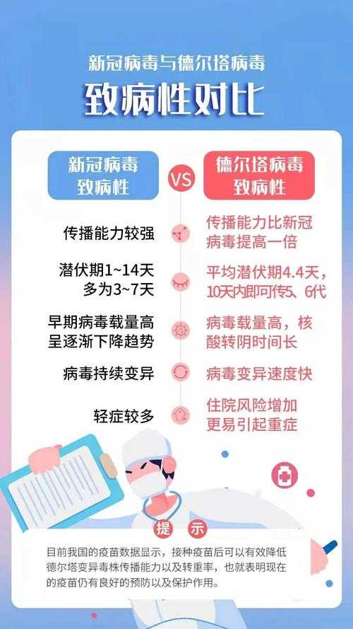 德尔塔病毒简介:症状、传播途径及预防措施