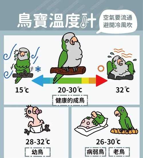 冷血动物体温低会变懒吗?