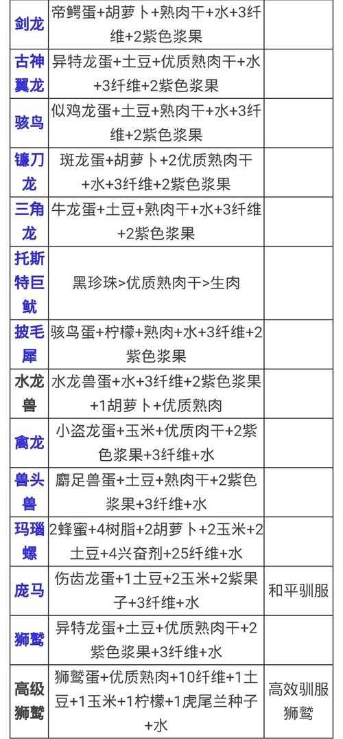 方舟手游蛋糕配方怎么做