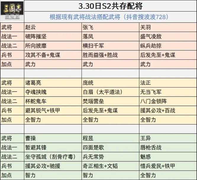 三国志名将传武将共鸣系统详解:最强武将搭配与战力提升攻略