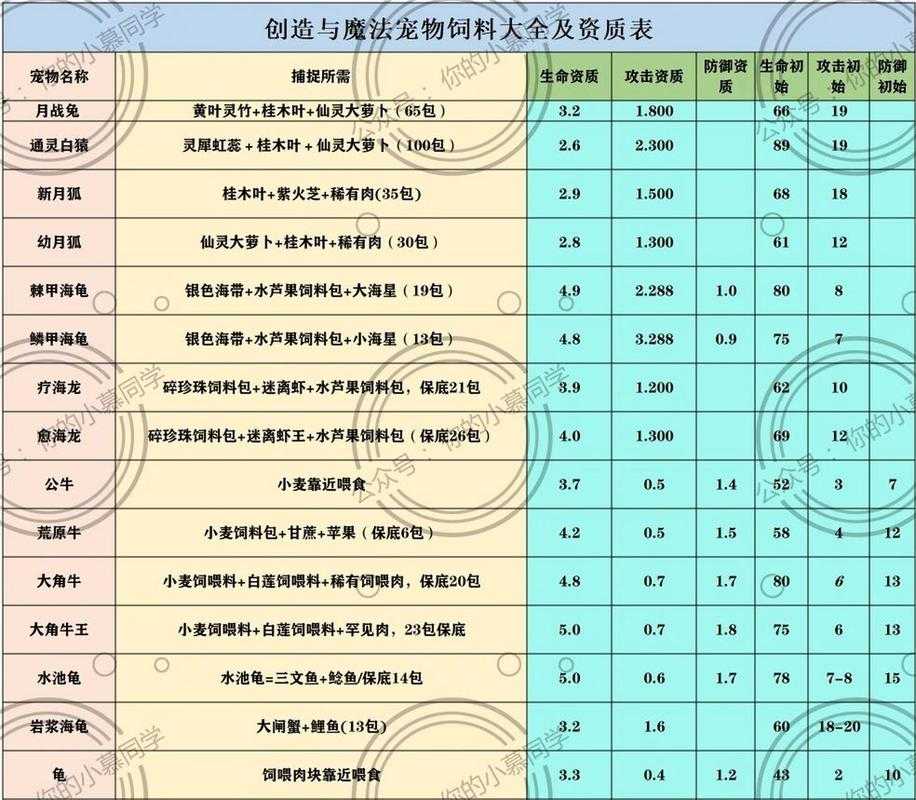 创造与魔法霸王龙饲料怎么做