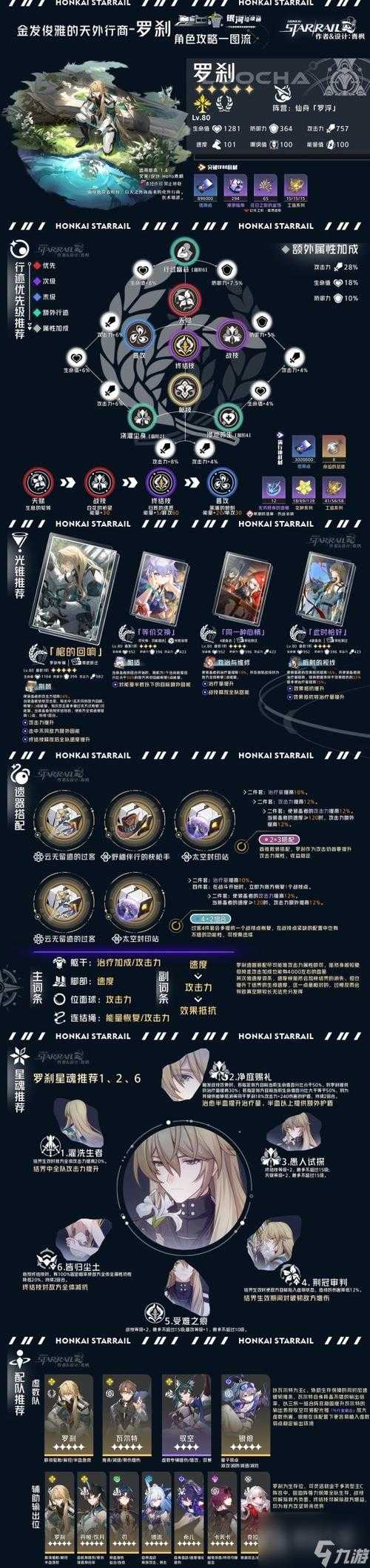 星穹铁道丰饶回响选什么
