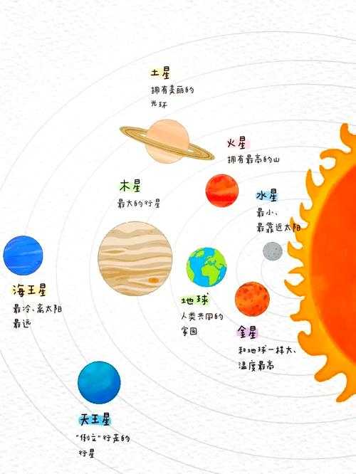 距离地球最近的星球是哪个?探索太阳系中的近邻