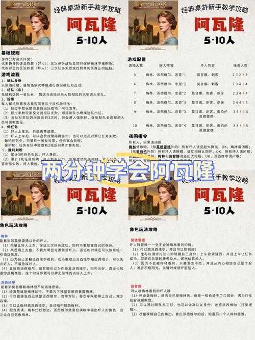 阿瓦隆十人局配置和规则是什么