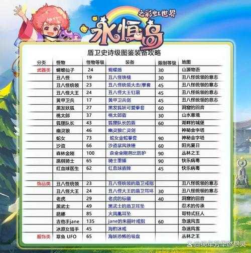 彩虹岛w图鉴卡怎么获得