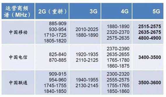 什么是3G?3G网络技术详解与特点介绍