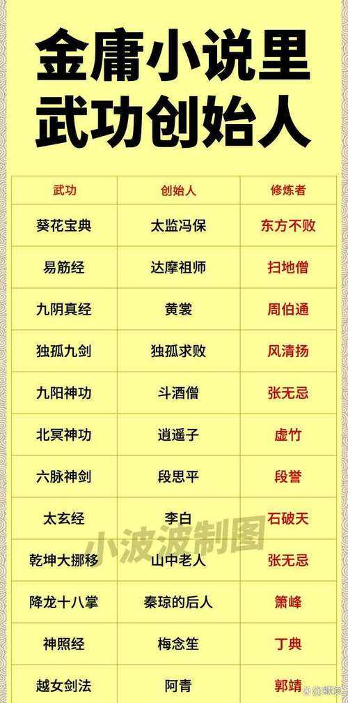如何掌握九阴真经中的韦陀棍法精髓?
