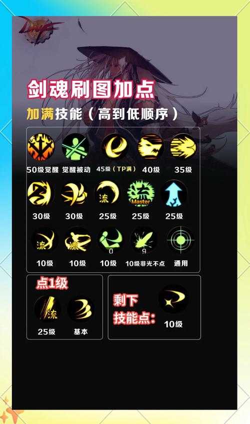 女鬼剑图画和剑魂哪个强？新手职业对比攻略