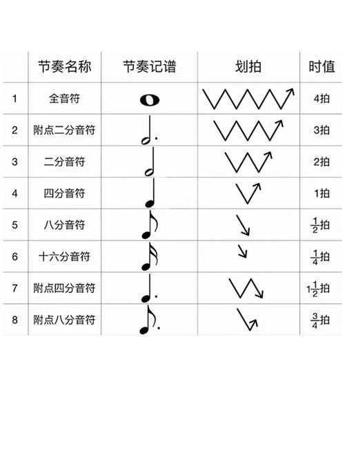 节拍、节奏、旋律的区别与联系：音乐三要素详解