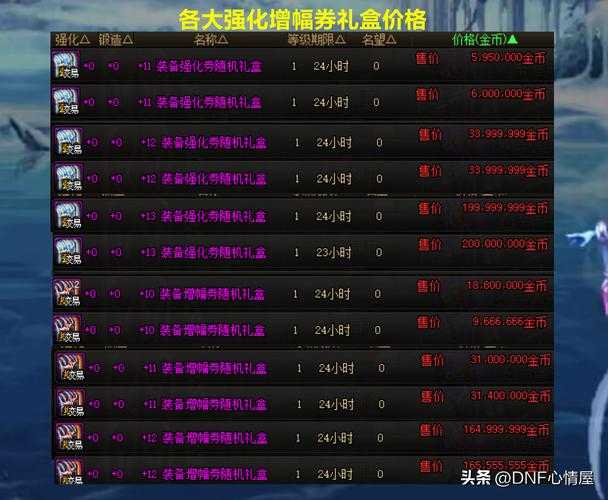 黄金增幅书使用后会不会掉级?