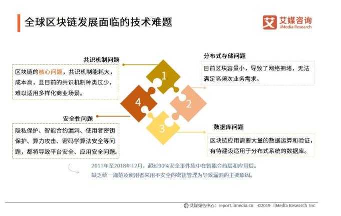 如何克服时空战记中的挑战与难题?