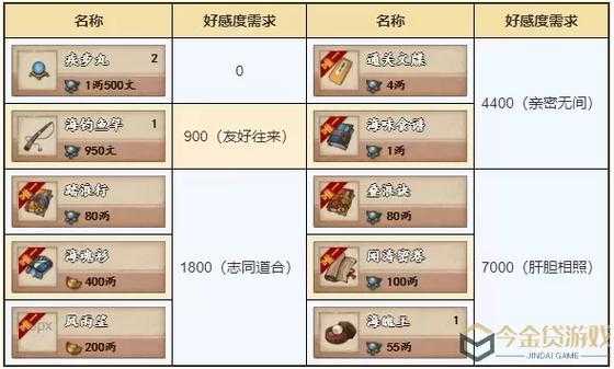 烟雨江湖的激活码是多少