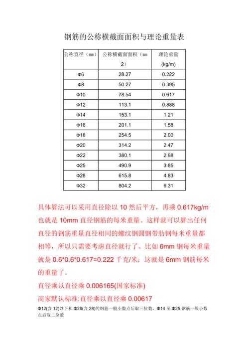 腾讯网首页：钢筋直径12mm的重量是多少？