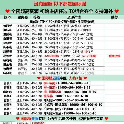 乱世王者微信区新区开服时间是什么时候
