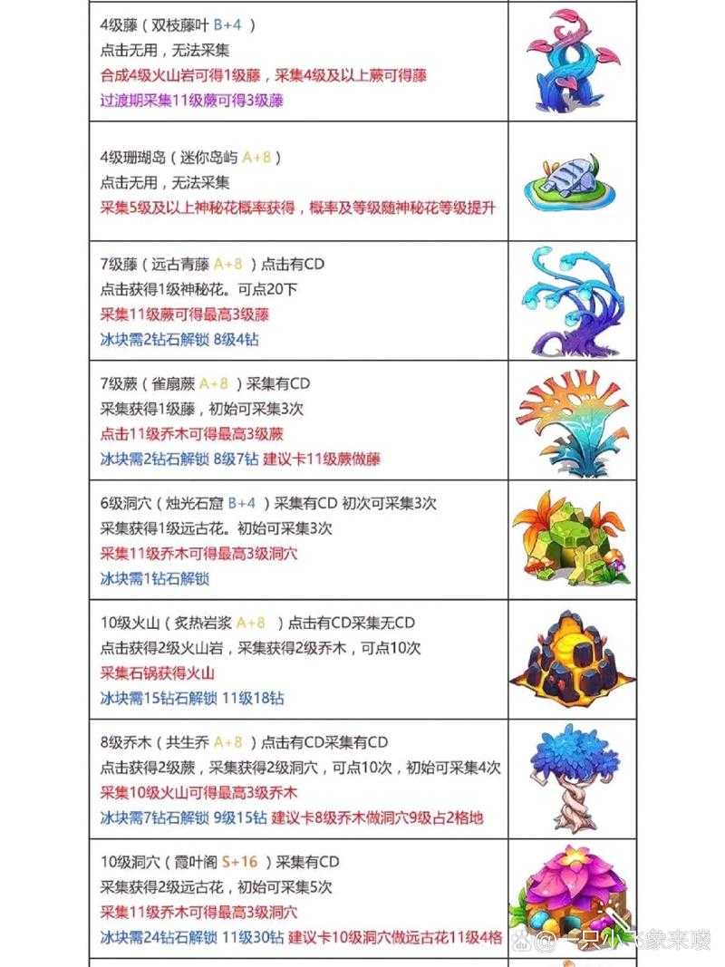 幻兽爱合成枭兽是什么