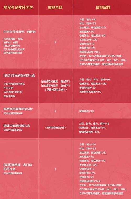 手残党必看100层电梯季节塔避坑攻略