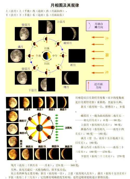月华是什么?月华的含义、形成原理及观赏指南