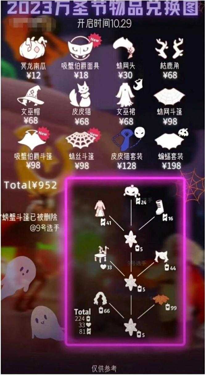 2025万圣节先祖兑换位置一览 - 快速获取万圣节限定奖励