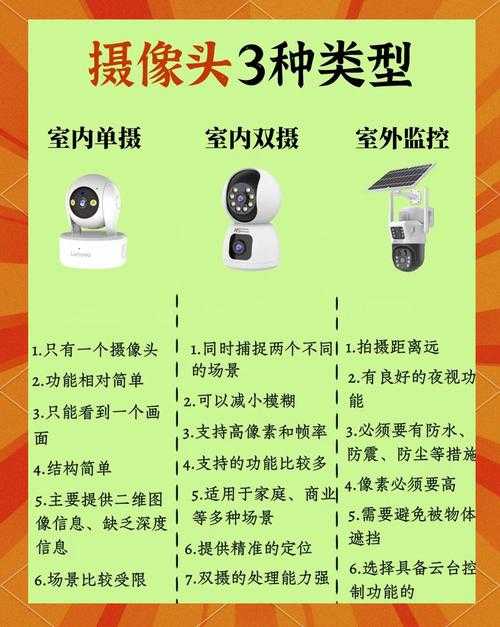 全球摄像头Pro:高清监控与智能安防解决方案