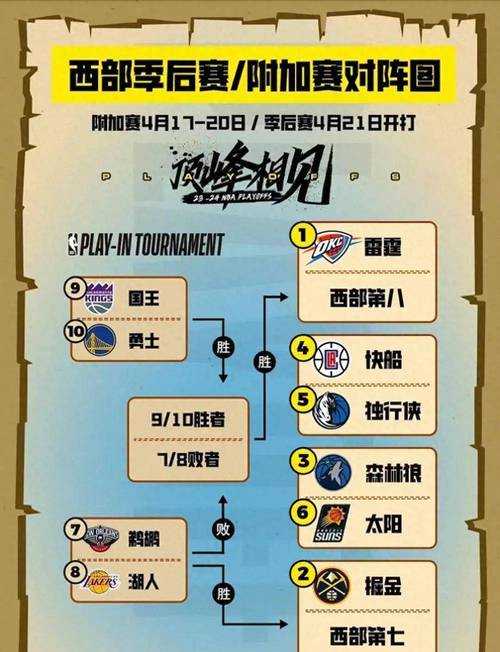 2023NBA总决赛赛程表及全场录像回放完整合集