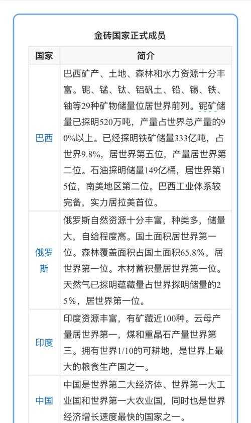 金砖国家是什么?金砖国家成员、成立背景及发展现状解析