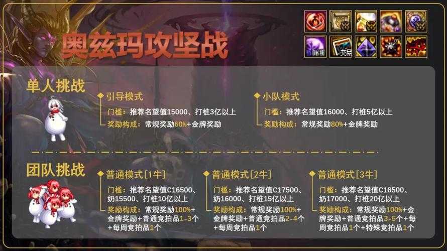补丁后副本有没有新机制?附解析