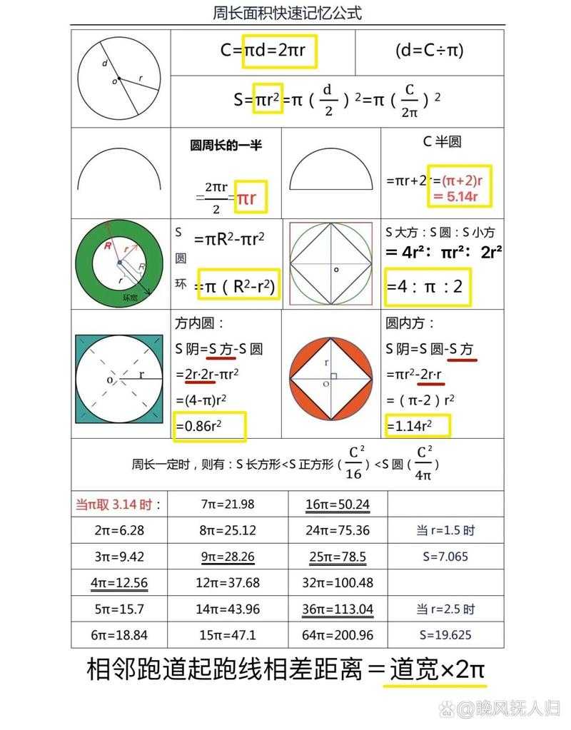 亚特兰蒂斯体型最大圆公式:揭秘古老文明的几何奥秘