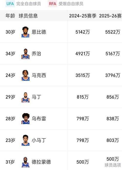NBA球队老板资产排行榜2025:最新富豪老板身价排名