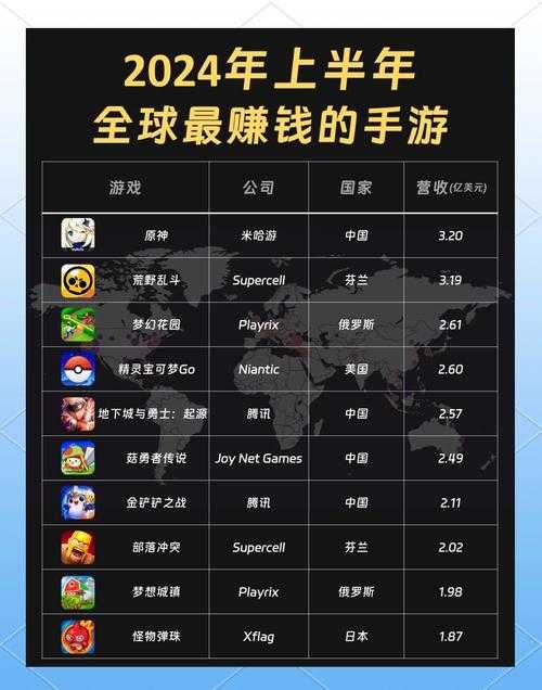 2025十大赚钱最快手游排行榜：人民币提现秒到账