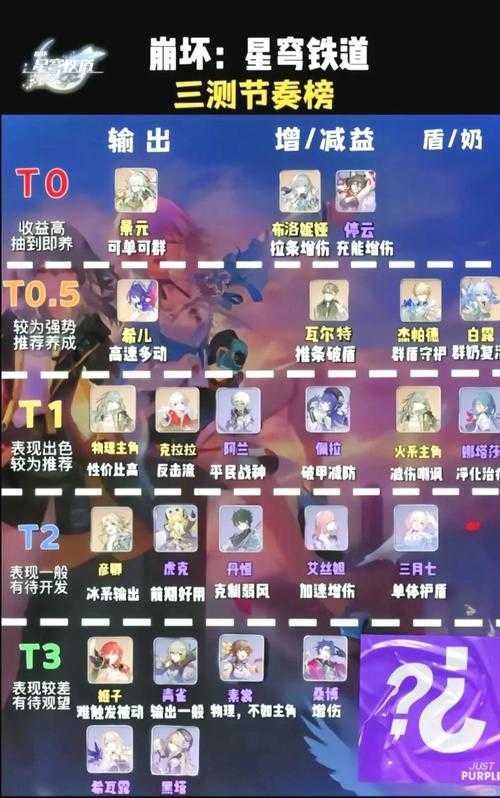 城堡破坏者全角色特点解析：技能、属性与玩法指南