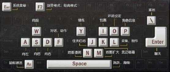 新手必学剑灵操作按键顺序图解