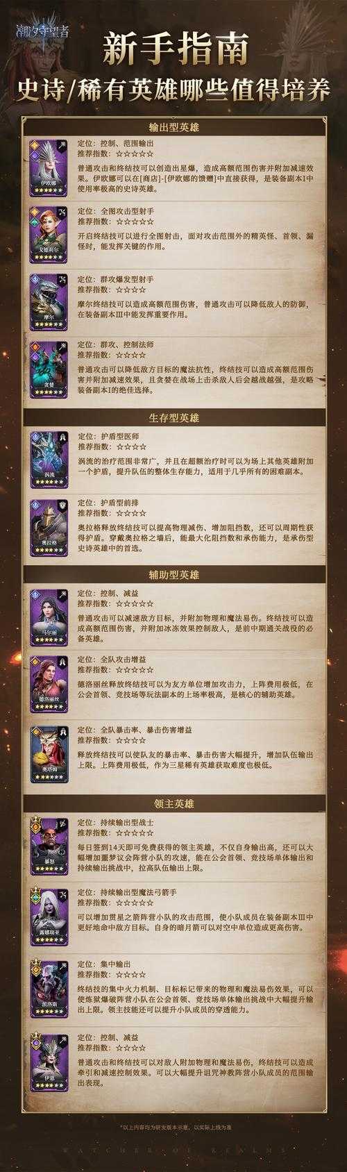 末日血战潮汐巨锚值得入手吗