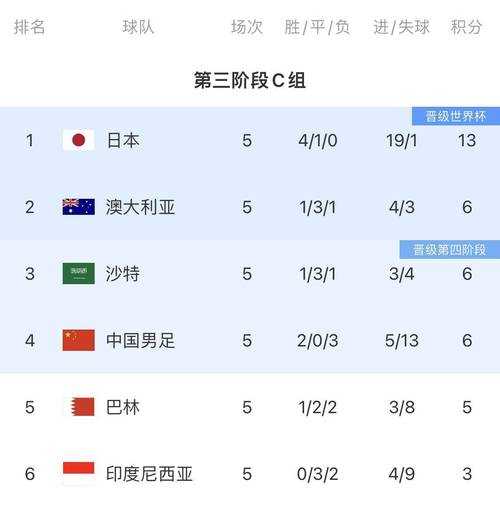 2021亚洲杯最新排名:完整榜单及球队积分一览