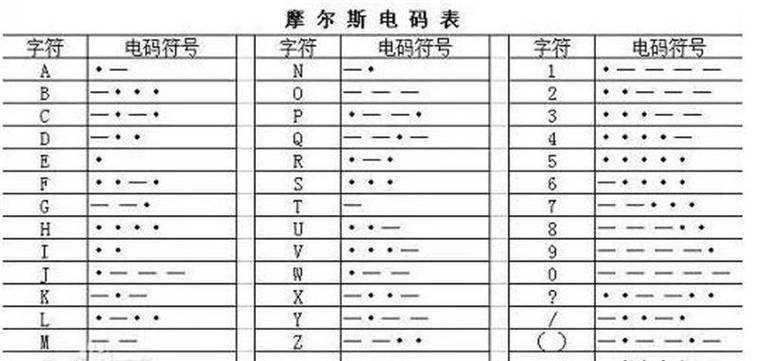 符文密码是什么？详解符文密码的含义与应用