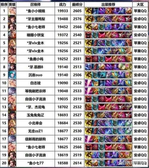 远程上单怕什么英雄?5个天克远程上单的英雄推荐