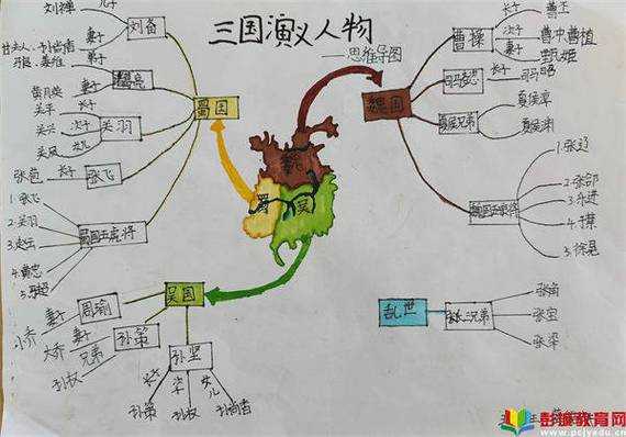 三国群雄是什么意思?解析三国时期的英雄人物