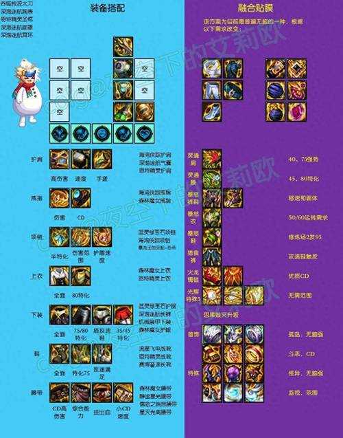 决战围城新手必看有哪些必买装备推荐?