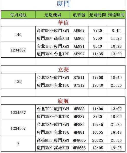全民飞机飞行团最高等级是多少?2025最新等级上限详解