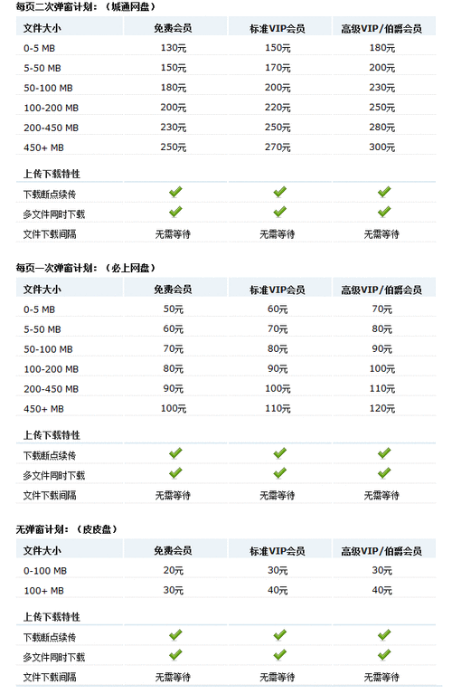 飞卢小说资源下载 城通网盘高速免费分享