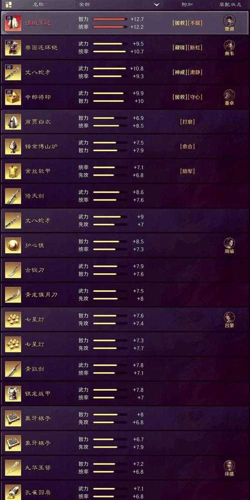 三国争霸2快速升级攻略:最新等级提升技巧大全