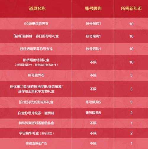 香肠派对必胜客套装兑换码是多少