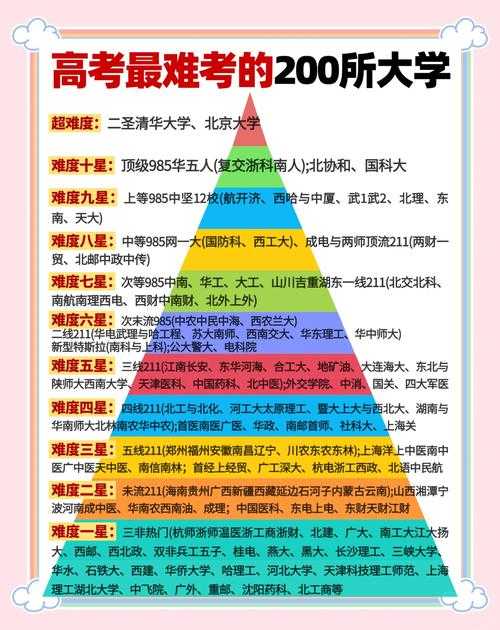 高效攻略