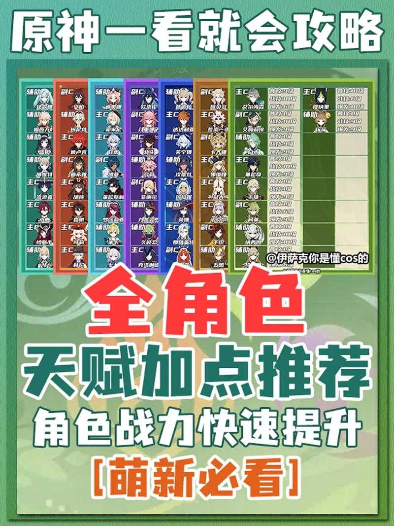 原神天赋培养攻略:高效提升角色战力的技巧与材料获取指南